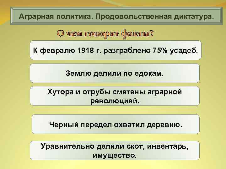 Аграрная политика. Продовольственная диктатура. О чем говорят факты? К февралю 1918 г. разграблено 75%