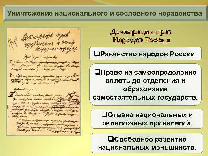 Уничтожение национального и сословного неравенства Декларация прав Народов России q. Равенство народов России. q.