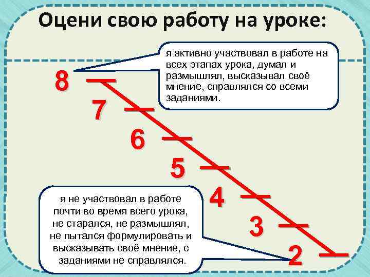 Оцени свою работу на уроке: 8 7 я активно участвовал в работе на всех