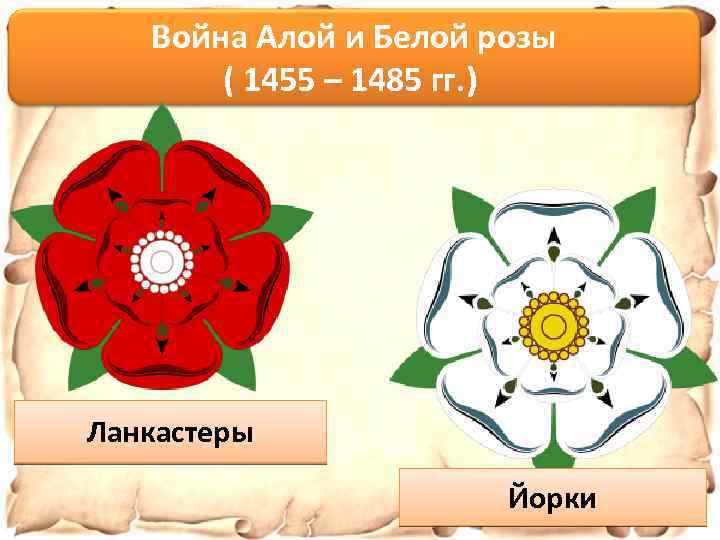 Война Алой и Белой розы ( 1455 – 1485 гг. ) Ланкастеры Йорки 