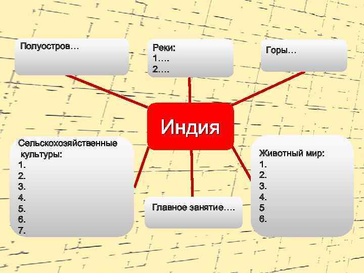 Полуостров… Сельскохозяйственные культуры: 1. 2. 3. 4. 5. 6. 7. Реки: 1…. 2…. Горы…
