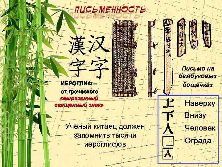 ИЕРОГЛИФ – от греческого «вырезанный священный знак» Ученый китаец должен запомнить тысячи иероглифов Письмо