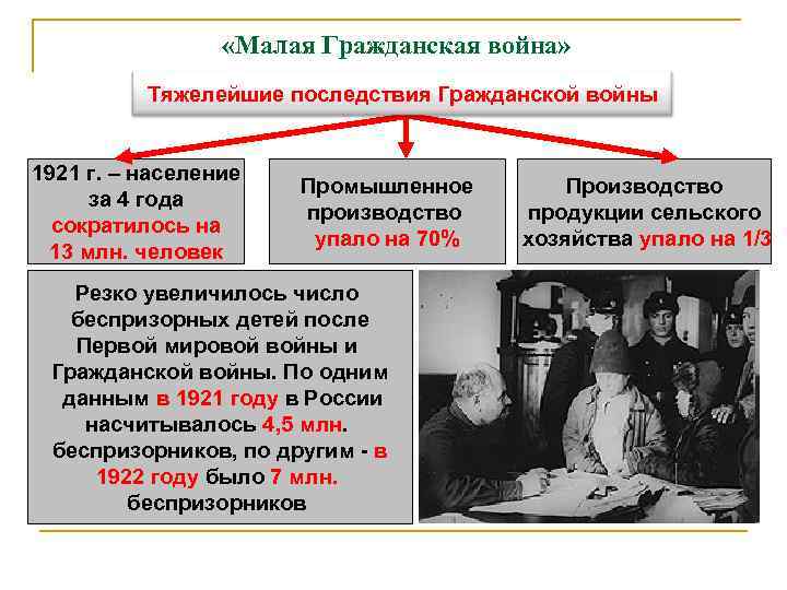 «Малая Гражданская война» Тяжелейшие последствия Гражданской войны 1921 г. – население за 4