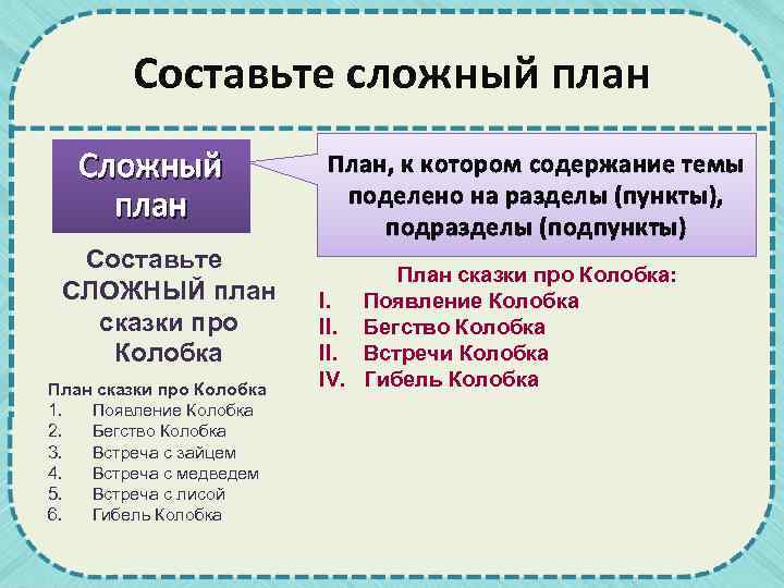 Составьте сложный план Составьте СЛОЖНЫЙ план сказки про Колобка План сказки про Колобка 1.