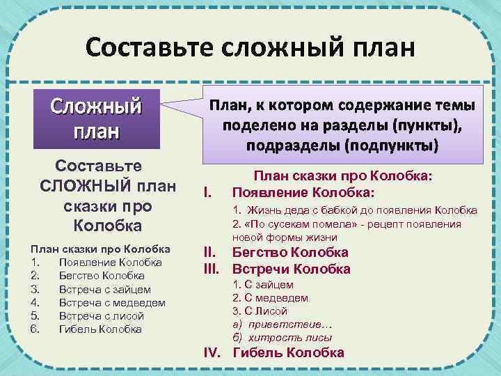 Составьте сложный план Составьте СЛОЖНЫЙ план сказки про Колобка План сказки про Колобка 1.