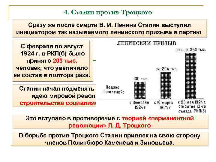 4. Сталин против Троцкого Сразу же после смерти В. И. Ленина Сталин выступил инициатором