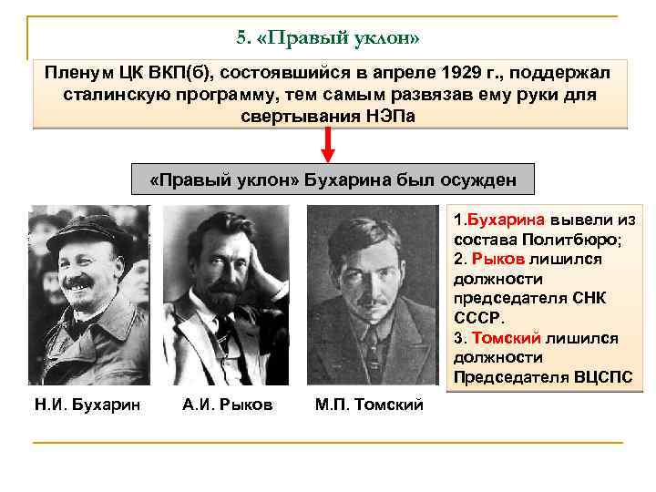 5. «Правый уклон» Пленум ЦК ВКП(б), состоявшийся в апреле 1929 г. , поддержал сталинскую