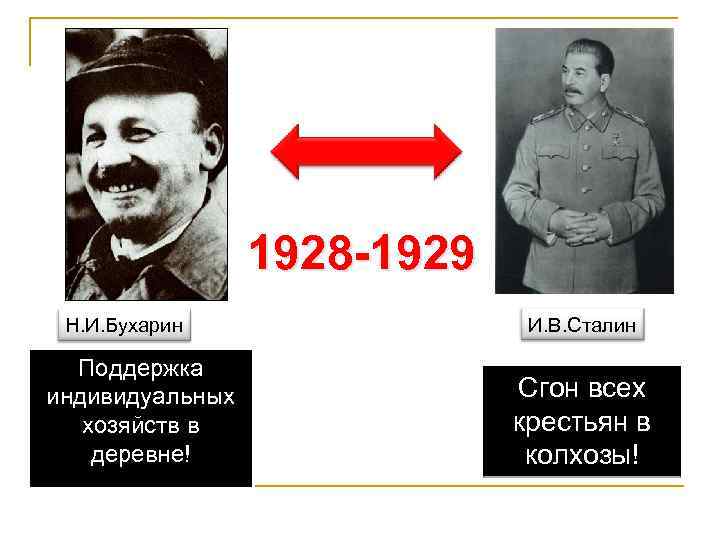 1928 -1929 Н. И. Бухарин Поддержка индивидуальных хозяйств в деревне! И. В. Сталин Сгон