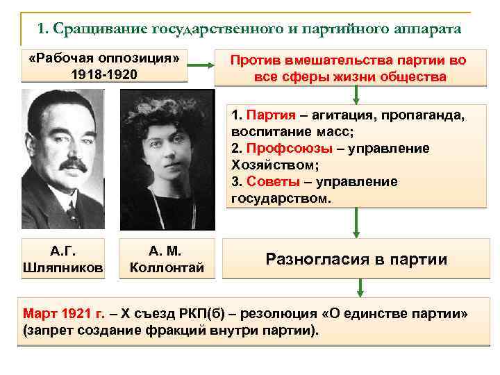 1. Сращивание государственного и партийного аппарата «Рабочая оппозиция» 1918 -1920 Против вмешательства партии во