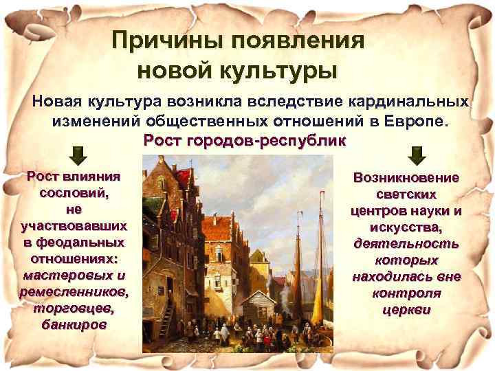 Причины появления новой культуры Новая культура возникла вследствие кардинальных изменений общественных отношений в Европе.