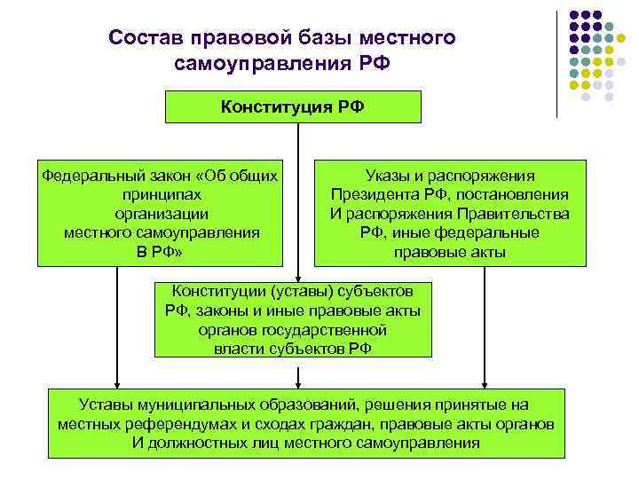 Конституция рф ядро правовой системы презентация