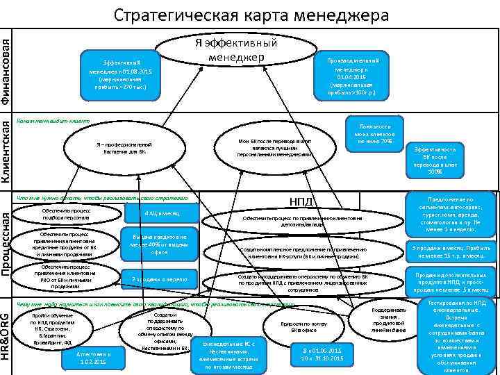 Стратегическая карта свобода