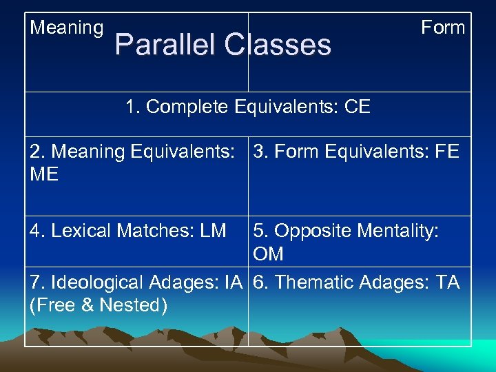 Meaning Parallel Classes Form 1. Complete Equivalents: CE 2. Meaning Equivalents: 3. Form Equivalents: