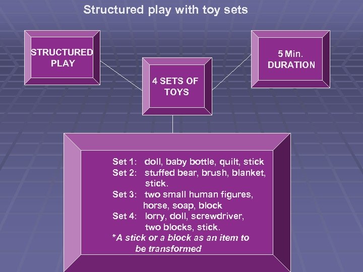 Structured play with toy sets STRUCTURED PLAY 5 Min. DURATION 4 SETS OF TOYS