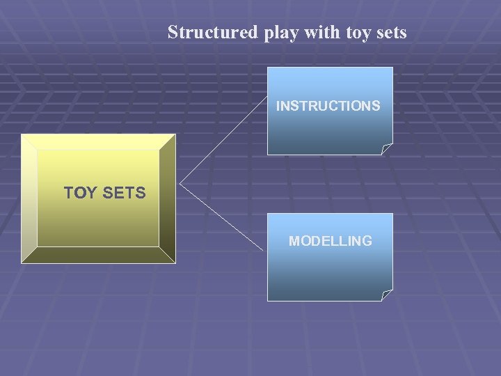 Structured play with toy sets INSTRUCTIONS TOY SETS MODELLING 