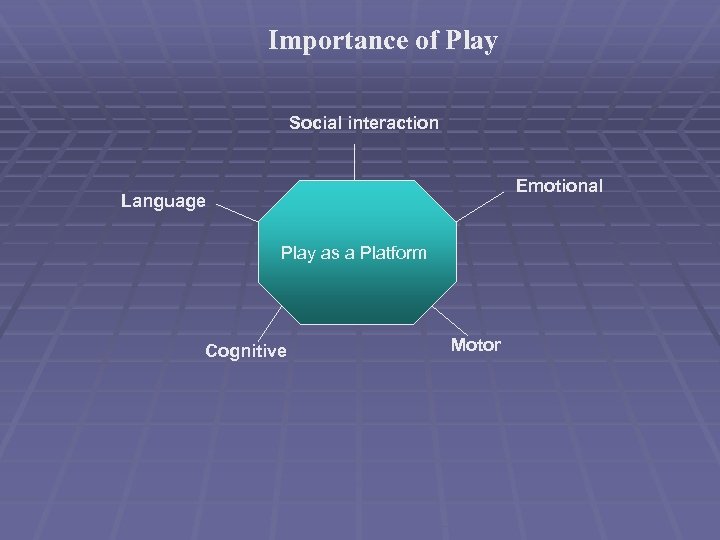 Importance of Play Social interaction Emotional Language Play as a Platform Cognitive Motor 