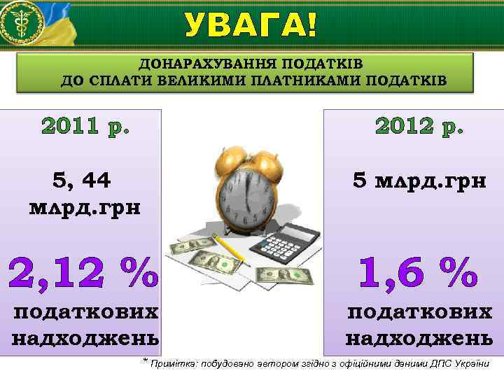 УВАГА! ДОНАРАХУВАННЯ ПОДАТКІВ ДО СПЛАТИ ВЕЛИКИМИ ПЛАТНИКАМИ ПОДАТКІВ 2011 р. 2012 р. 5, 44