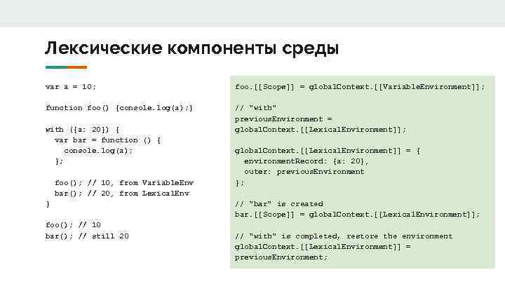 Лексические компоненты среды var a = 10; foo. [[Scope]] = global. Context. [[Variable. Environment]];