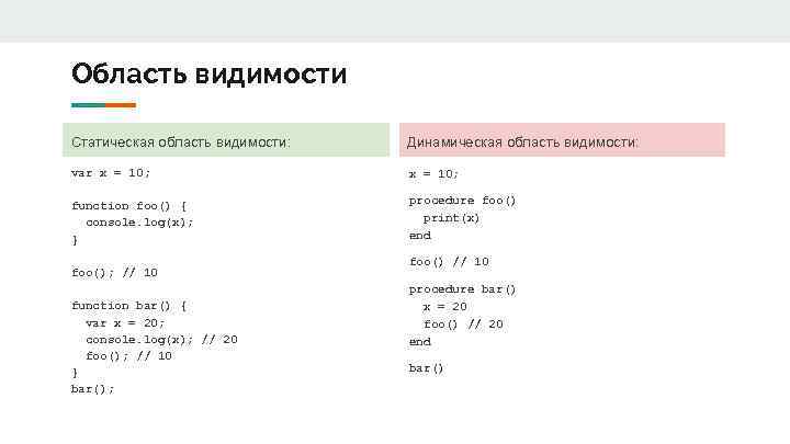 Область видимости Статическая область видимости: Динамическая область видимости: var x = 10; function foo()