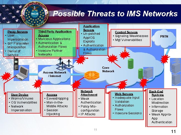 Possible Threats to IMS Networks Third Party Application Access Proxy Servers • User Impersonation