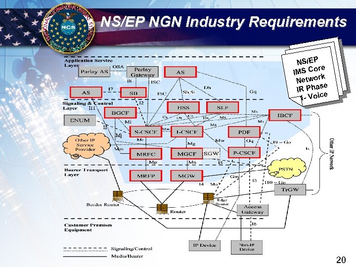 NS/EP NGN Industry Requirements NS/EP re IMS Co rk Netwo se IR Pha e