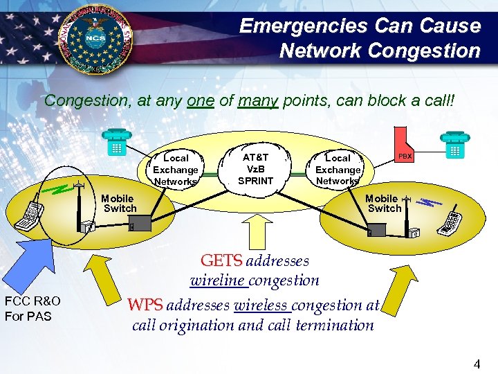 Emergencies Can Cause Network Congestion, at any one of many points, can block a