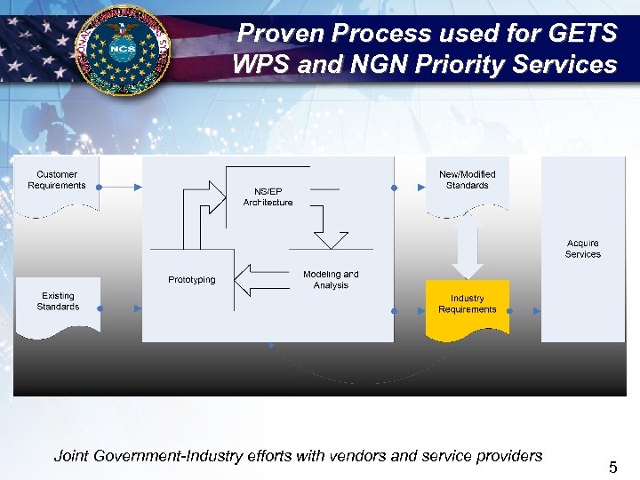 Proven Process used for GETS WPS and NGN Priority Services Joint Government-Industry efforts with