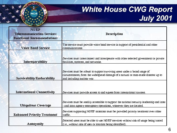 White House CWG Report July 2001 NS/EP Telecommunication Services Functional Recommendations Voice Band Service