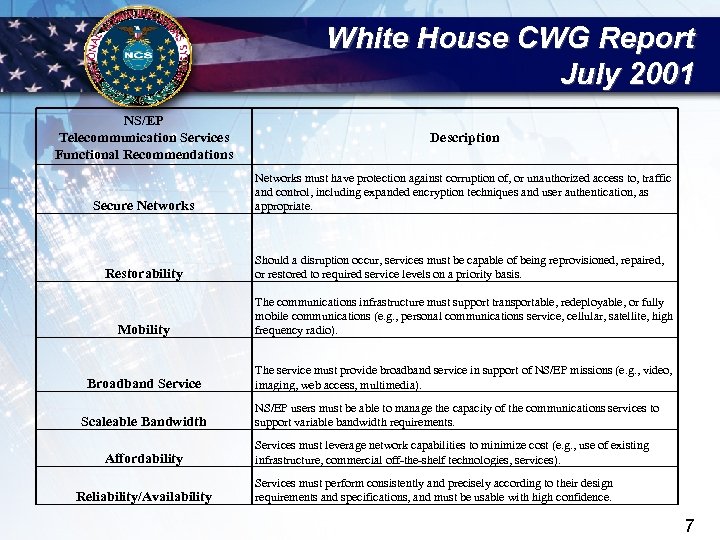 White House CWG Report July 2001 NS/EP Telecommunication Services Functional Recommendations Secure Networks Restorability