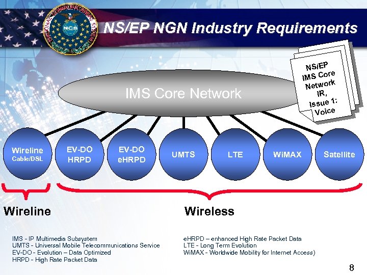 NS/EP NGN Industry Requirements NS/EP re IMS Co rk Netwo IR, : Issue 1