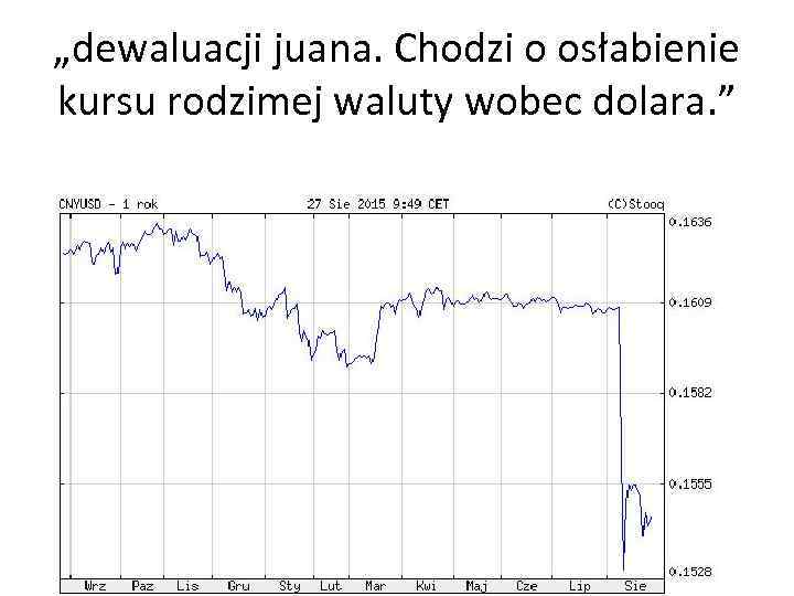 „dewaluacji juana. Chodzi o osłabienie kursu rodzimej waluty wobec dolara. ” 
