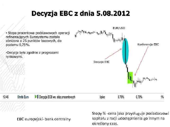 EBC europejski- bank centralny Stopy % -cena jaka przysługuje posiadaczowi kapitału z racji udostępnienia