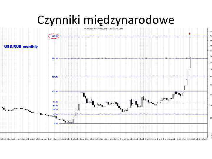 Czynniki międzynarodowe 