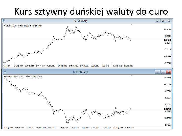 Kurs sztywny duńskiej waluty do euro 