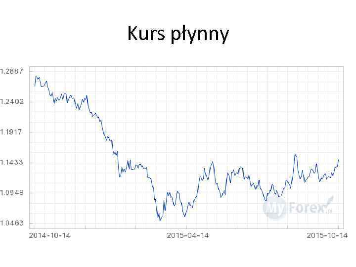 Kurs płynny 