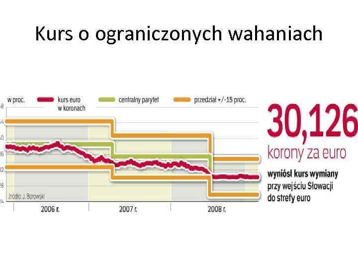 Kurs o ograniczonych wahaniach 