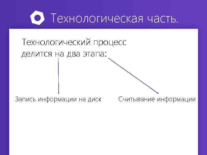 Технологическая часть. Технологический процесс делится на два этапа: Запись информации на диск Считывание информации
