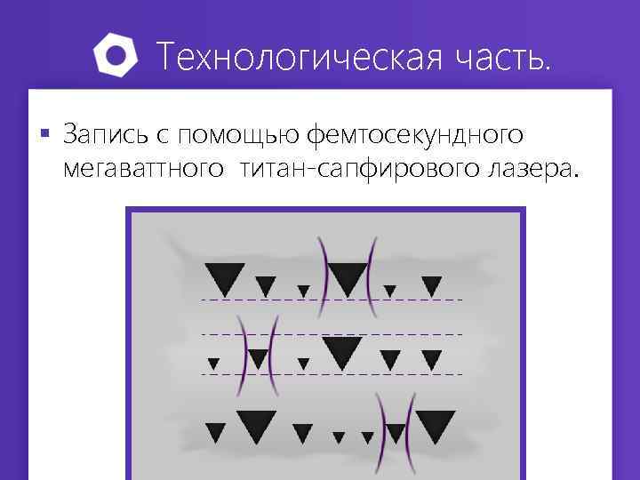 Технологическая часть. § Запись с помощью фемтосекундного мегаваттного титан-сапфирового лазера. 
