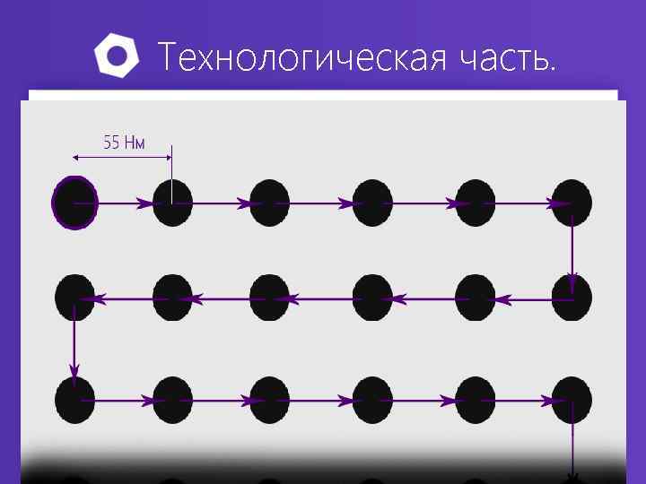 Технологическая часть. 