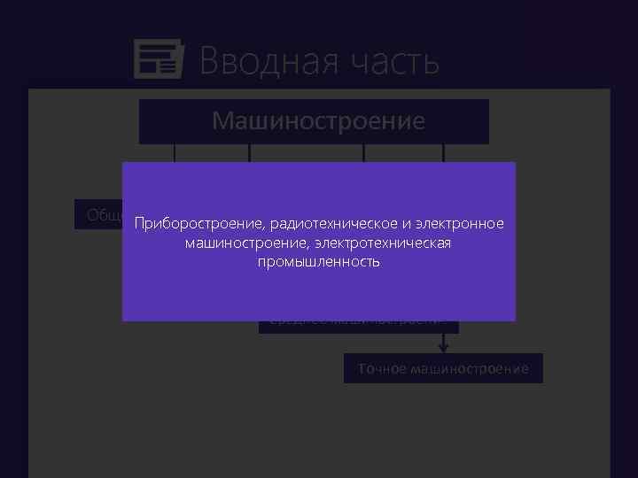 Вводная часть Машиностроение Общее машиностроение Приборостроение, радиотехническое и электронное машиностроение, электротехническая промышленность Тяжелое машиностроение