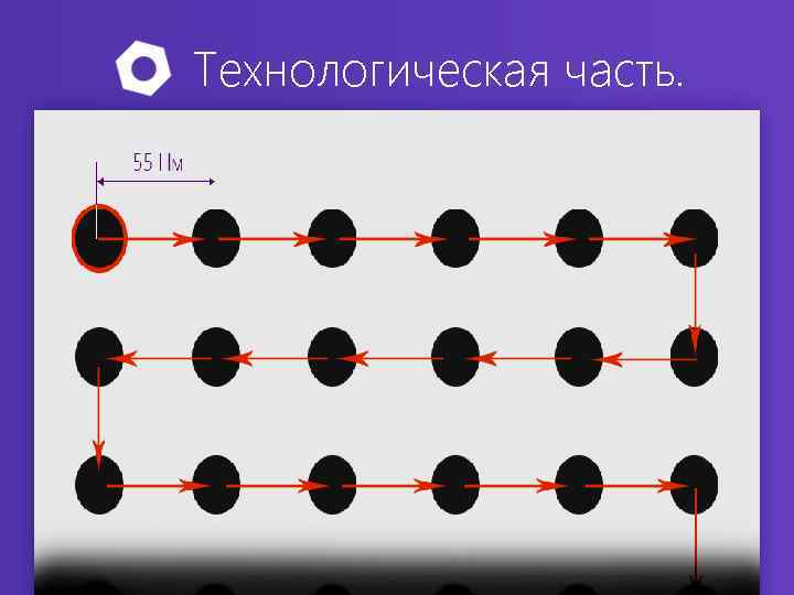 Технологическая часть. 