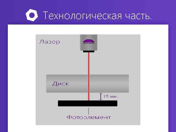 Технологическая часть. 