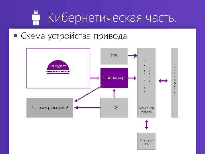 Кибернетическая часть. § Схема устройства привода 