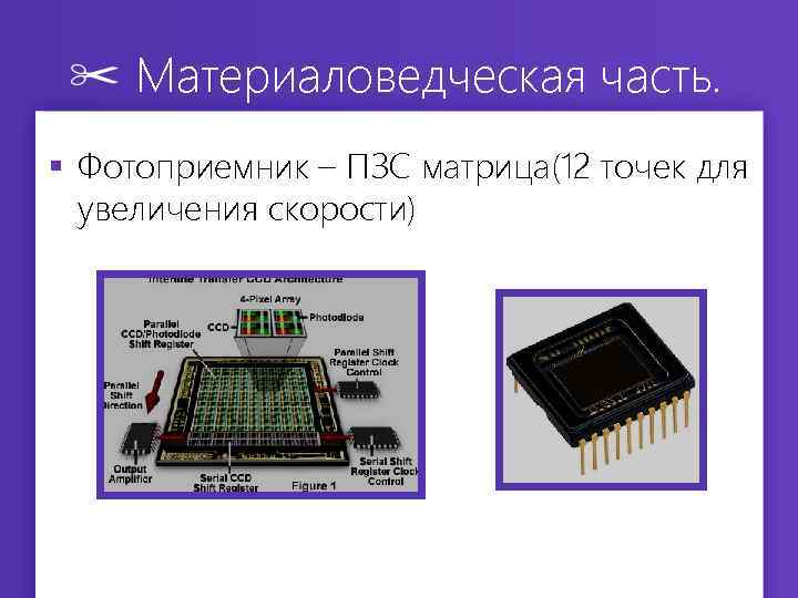 Материаловедческая часть. § Фотоприемник – ПЗС матрица(12 точек для увеличения скорости) 