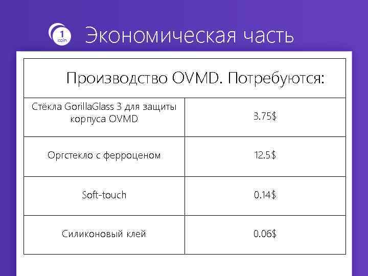 Экономическая часть Производство OVMD. Потребуются: Стёкла Gorilla. Glass 3 для защиты корпуса OVMD 3.