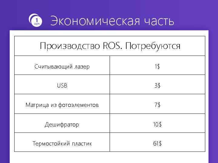 Экономическая часть Производство ROS. Потребуются: Считывающий лазер 1$ USB 3$ Матрица из фотоэлементов 7$