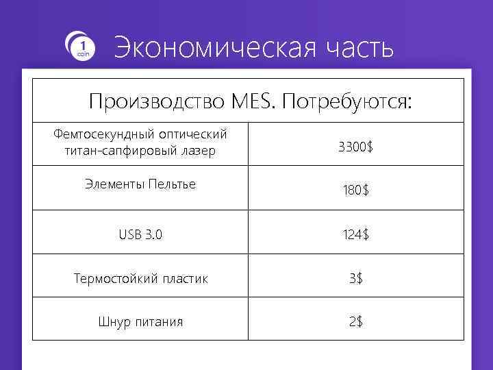 Экономическая часть Производство MES. Потребуются: Фемтосекундный оптический титан-сапфировый лазер 3300$ Элементы Пельтье 180$ USB