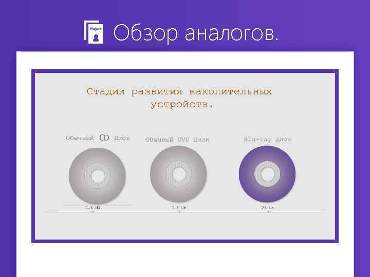 Обзор аналогов. CD 