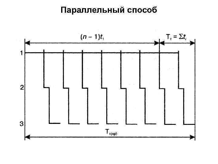 Параллельный способ 