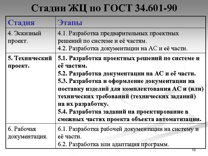 Стадии ЖЦ по ГОСТ 34. 601 -90 Стадия Этапы 4. Эскизный проект. 4. 1.